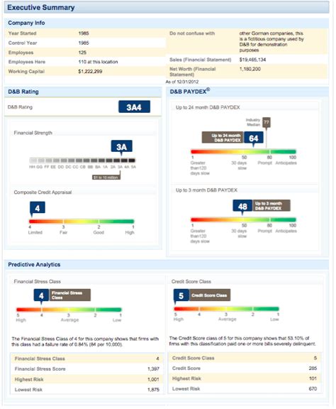 dun and bradstreet credibility report.